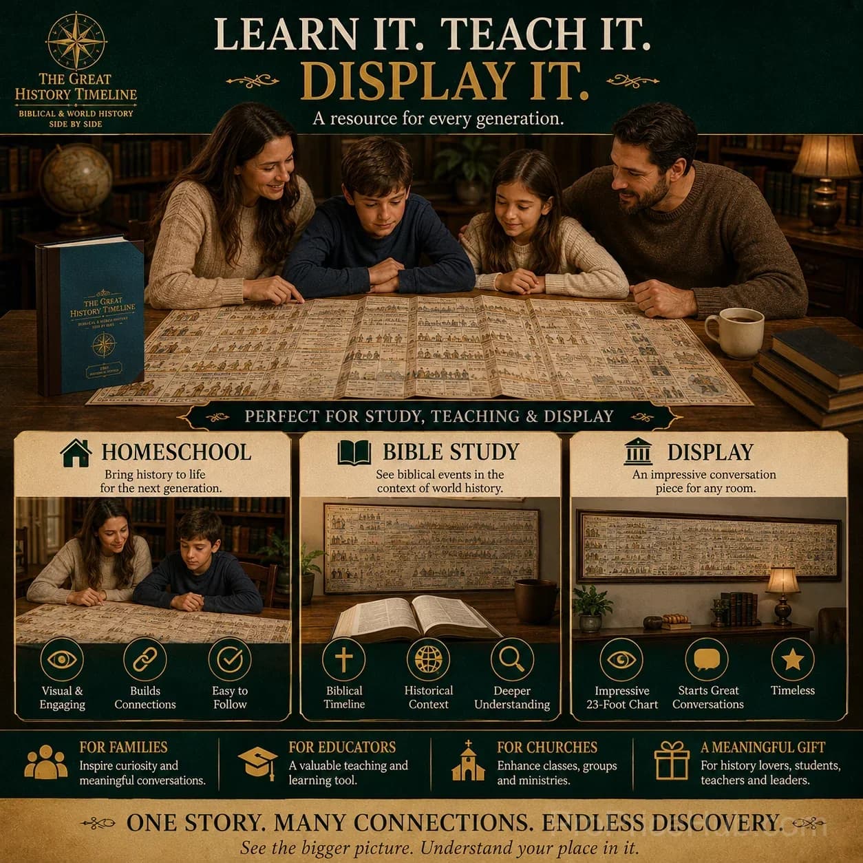 📜 SPECIAL OFFER | Synchronological History Chart – 6,000 Years of Biblical & World Events in One Fold-Out Timeline - View 6