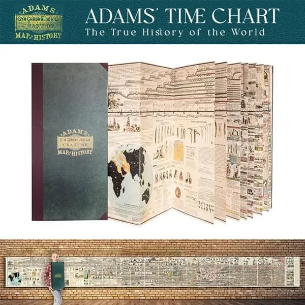 Adams Time Chart 2.0 - Home Decor Wall Poster - View 2