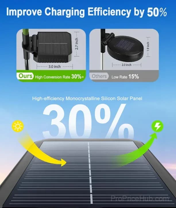 Solar Powered Sunflower Garden Lights, 2 Pack - View 6