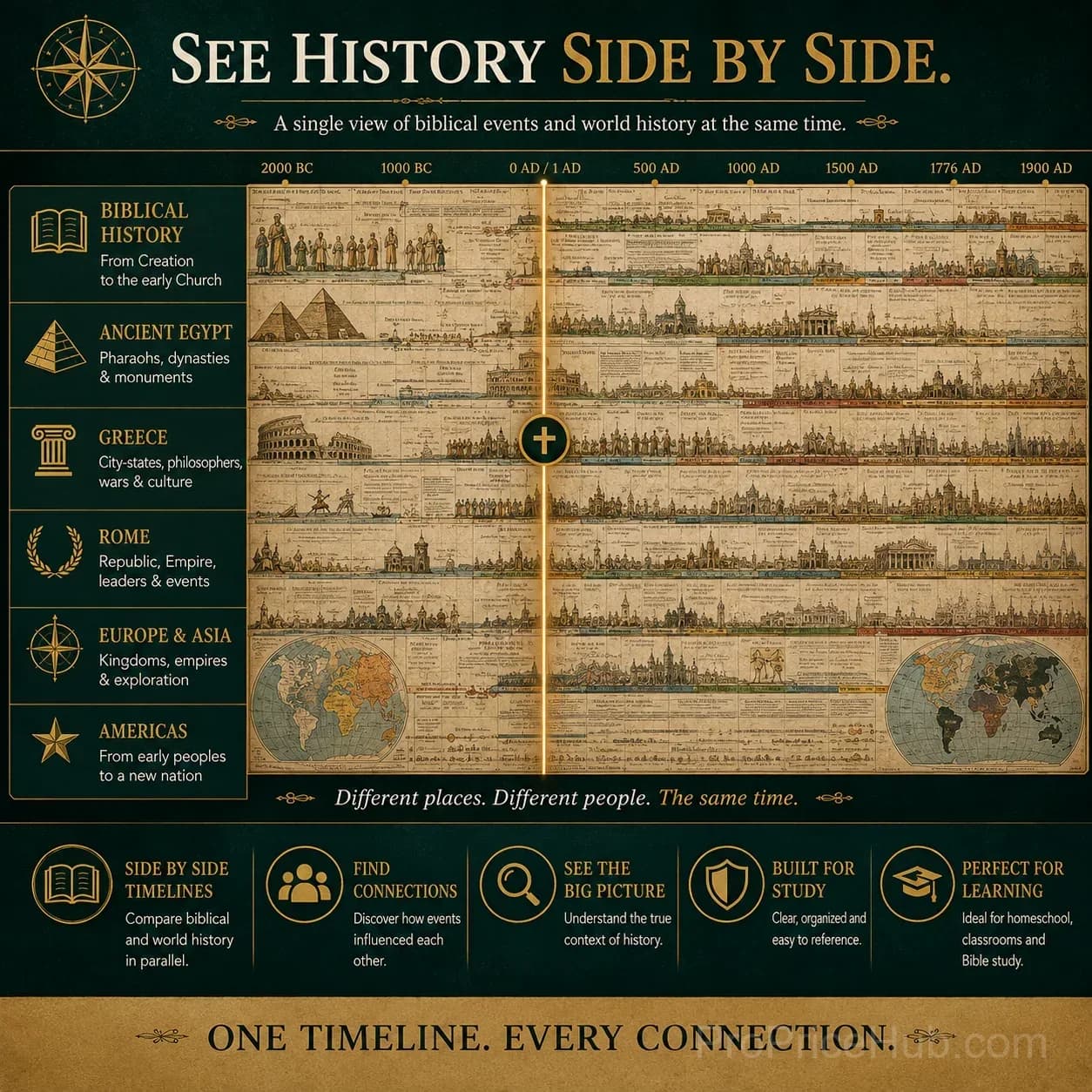 📜 SPECIAL OFFER | Synchronological History Chart – 6,000 Years of Biblical & World Events in One Fold-Out Timeline - View 3