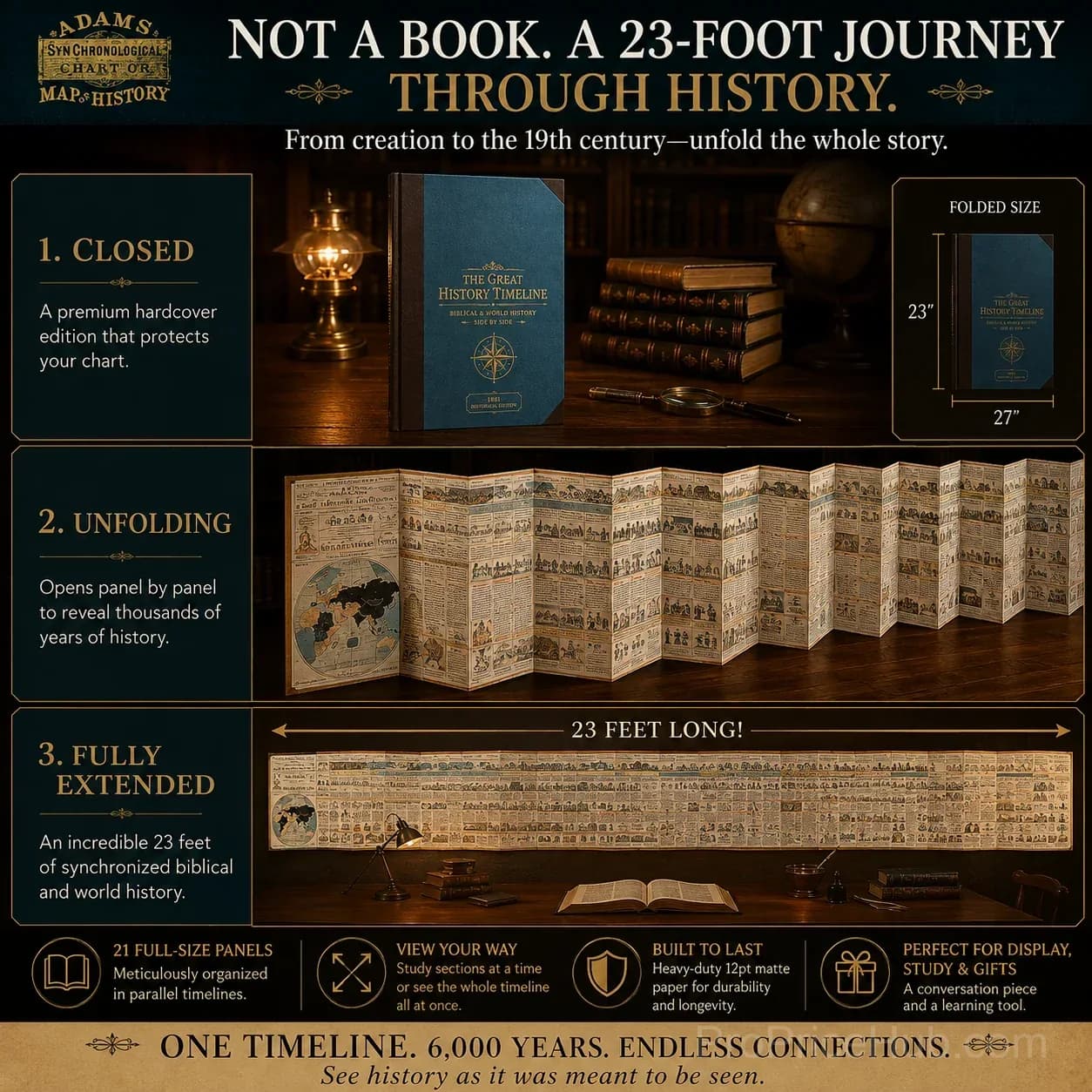 📜 SPECIAL OFFER | Synchronological History Chart – 6,000 Years of Biblical & World Events in One Fold-Out Timeline - View 2