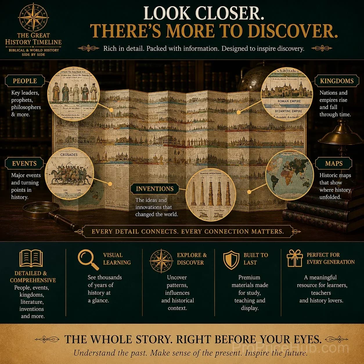 📜 SPECIAL OFFER | Synchronological History Chart – 6,000 Years of Biblical & World Events in One Fold-Out Timeline - View 4