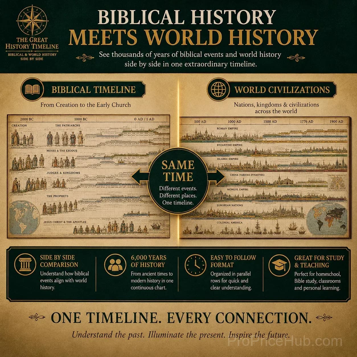 📜 SPECIAL OFFER | Synchronological History Chart – 6,000 Years of Biblical & World Events in One Fold-Out Timeline - View 5
