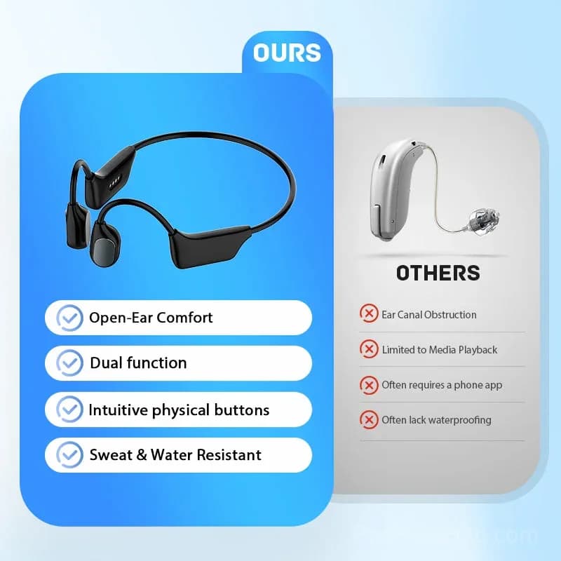 Bone Conduction Smart Hearing Aid Bluetooth Earphones - View 6