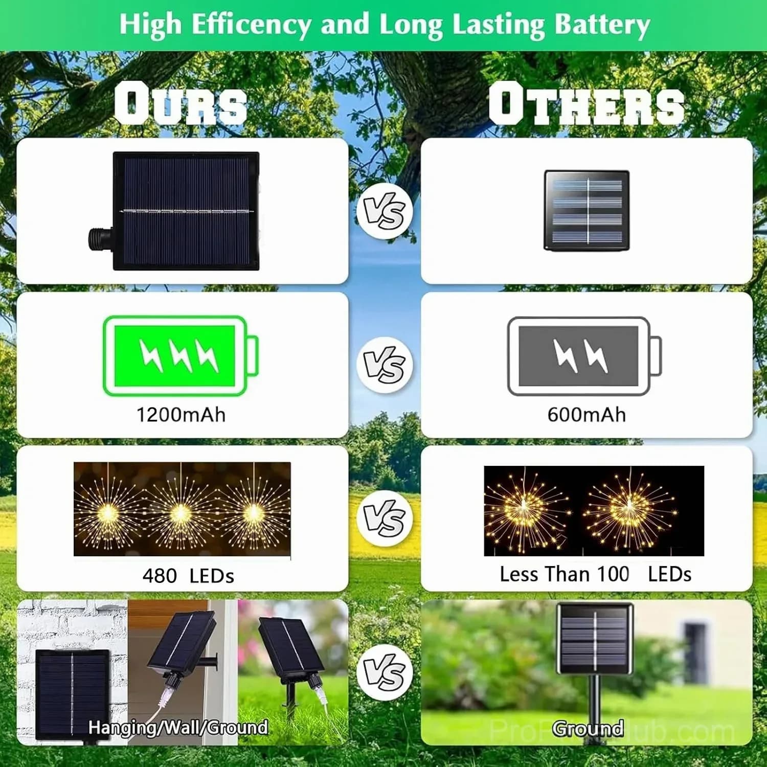 4-Pack Solar Fireworks Lights with 480 LEDs - Alt
