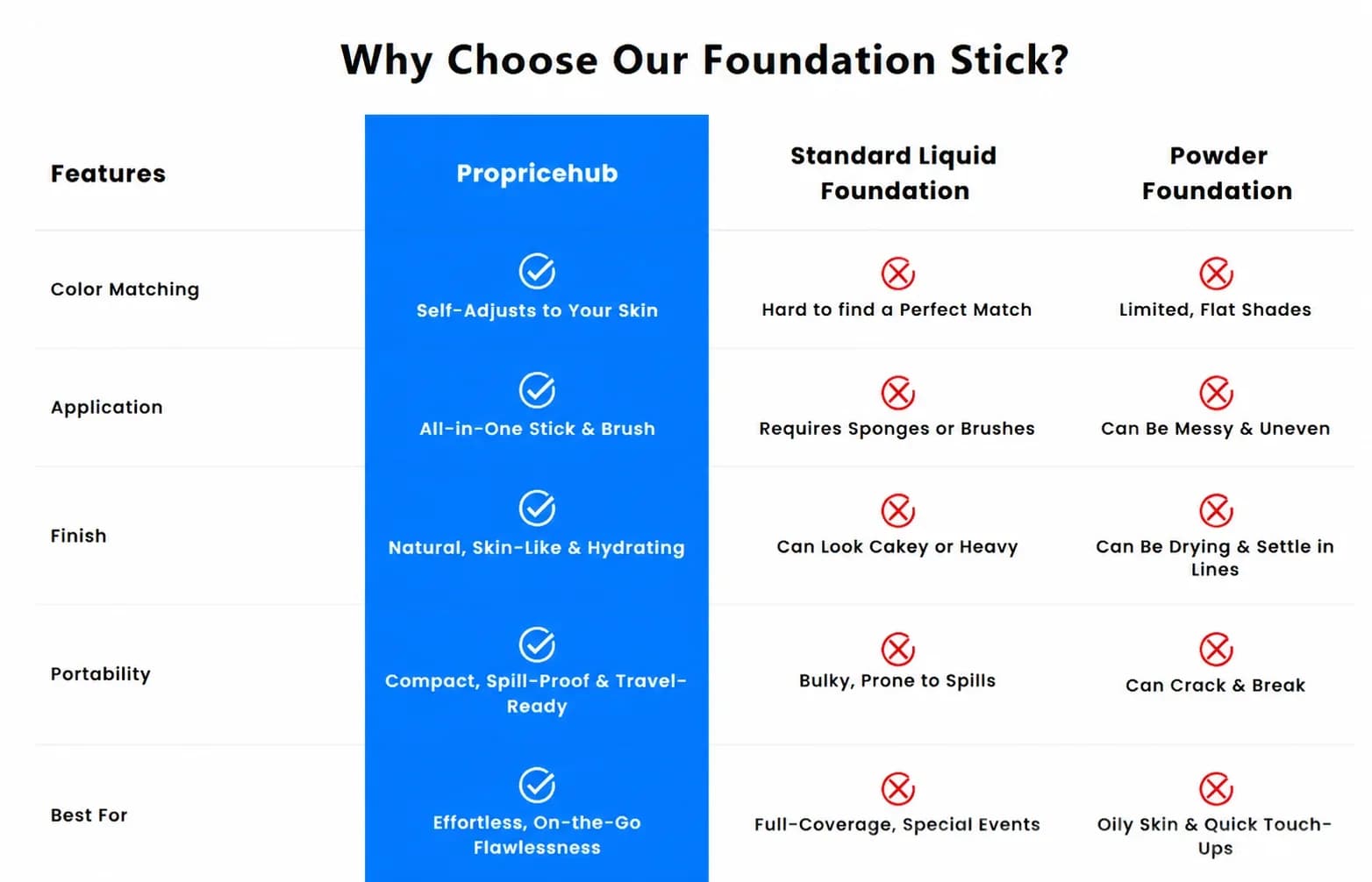 Propricehub™ Korean Color-Changing Foundation Stick detail
