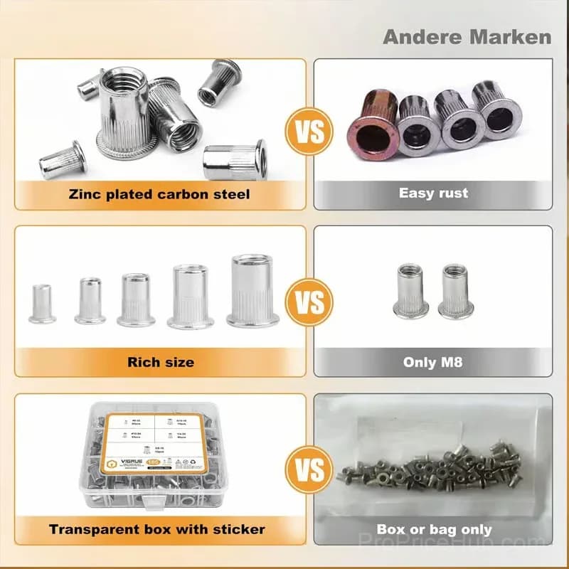 Galvanized Flat Head Threaded Rivet Nut Insert Set - View 3