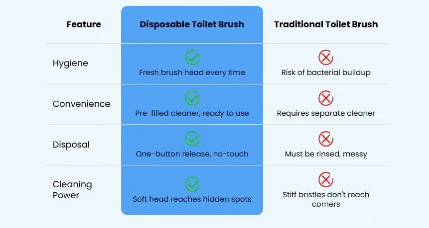 Disposable Toilet Cleaning Brush, 10-Pack Hygienic Mess-Free Heads - View 13