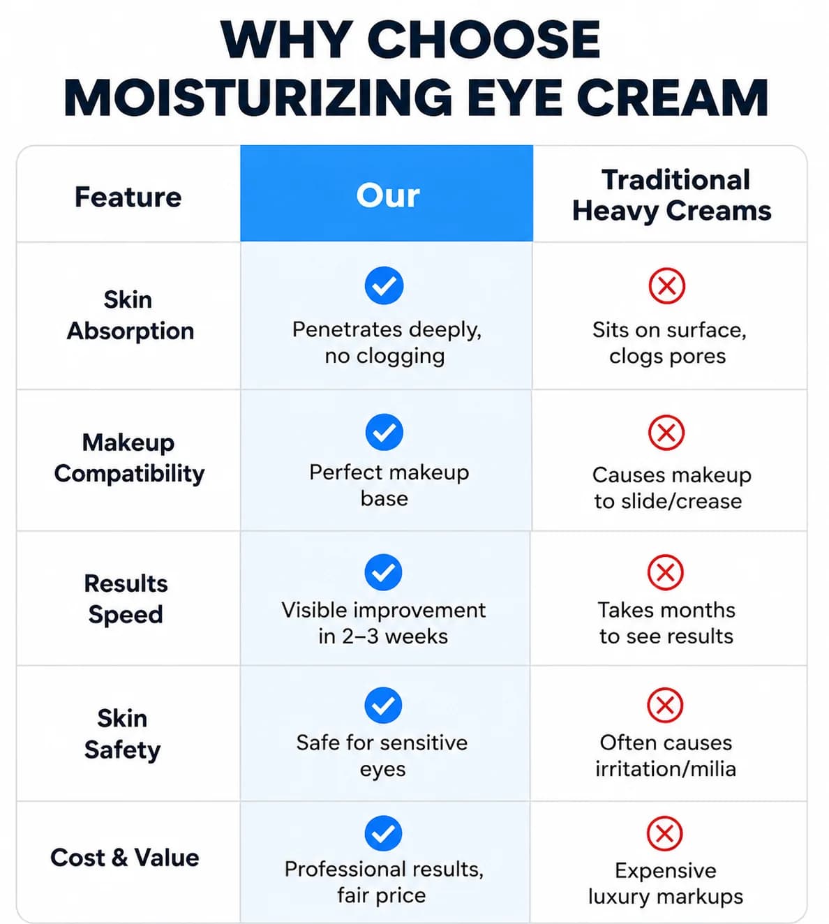 Instant Lift Eye Gel for Bags and Puffiness detail