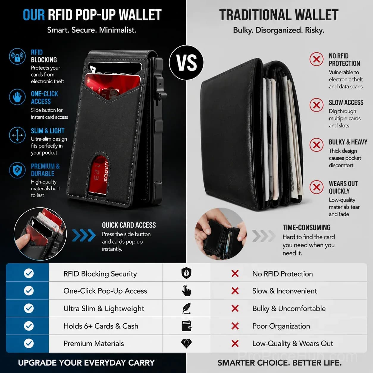 RFID Blocking Minimalist Pop-Up Wallet - Ultra Slim, One-Second Card Eject - View 6