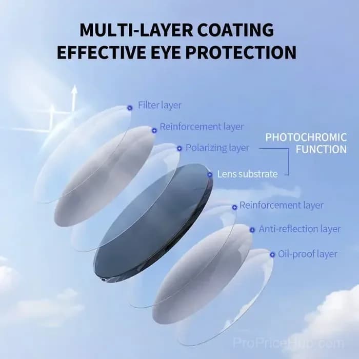 Auto-Adjusting High-Definition Reading Glasses - View 9